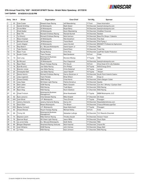 nascar xfinity bristol motor speedway entry list auto racing daily auto racing daily