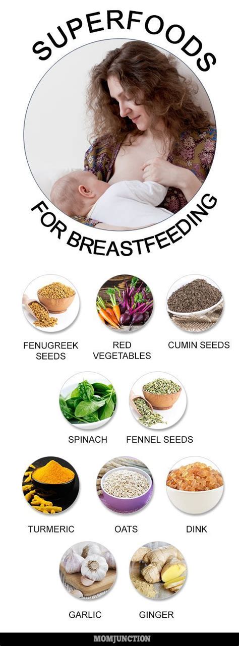 Breast Feeding Diet