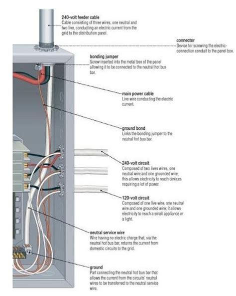 whats   electrical panel electrical pinterest woodworking plans woodworking