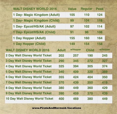 walt disney world  disneyland  ticket increase explained pirate  mermaid vacations