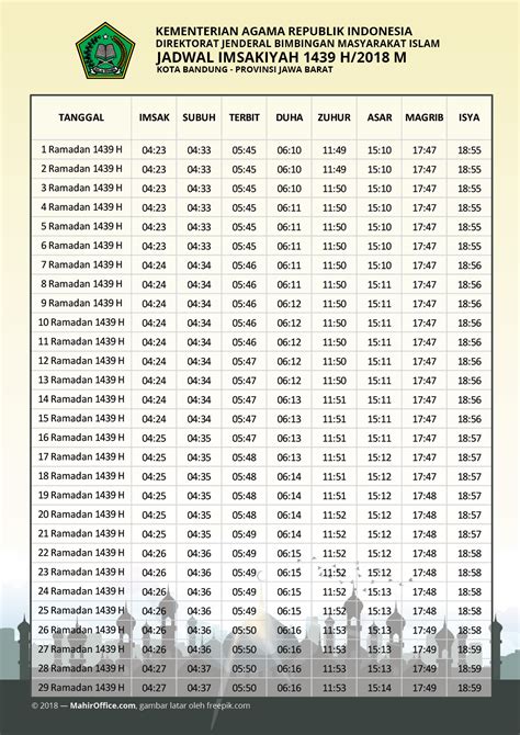 jadwal imsakiyah puasa ramadhan      kota