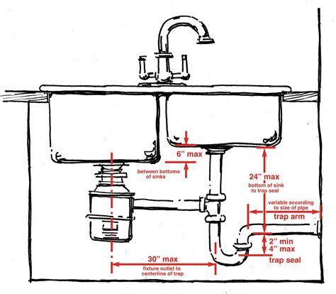 kitchen sink drain plumbing diagram fleur plumbing