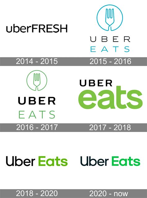 uber eats logo  symbol meaning history png