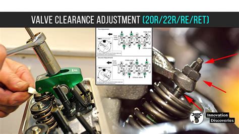 valve clearance adjustment rrreret