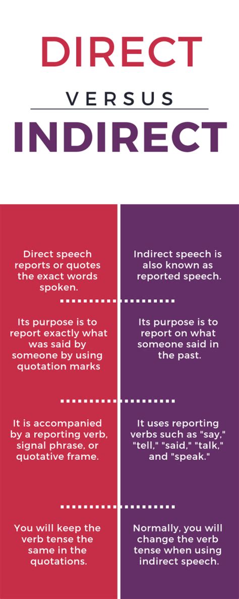 direct  indirect speech