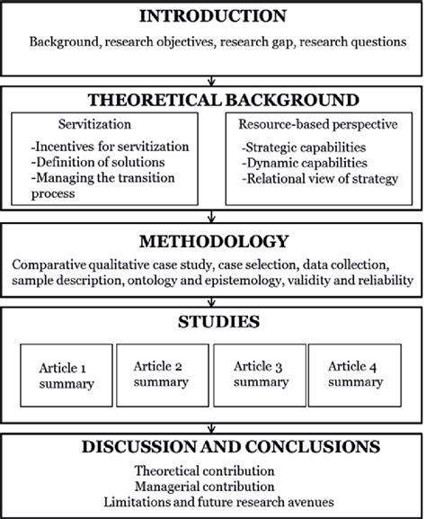 structure dissertation   structure  dissertation