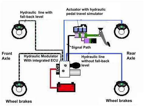 layout   electro hydraulic braking system source prof von glasner  scientific