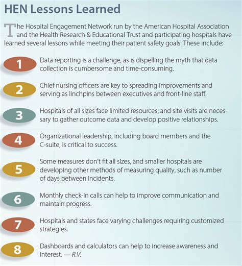 lessons learned   hospital engagement network lessons learned health research
