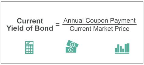 Current Yield Of A Bond Meaning Formula How To Calculate