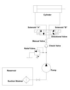 schematic gpm hydraulic consulting