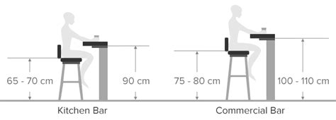 diagram demonstrating  height difference  kitchen  commercial bar kitchen bar