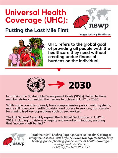 Infographic Universal Health Coverage Uhc Putting The Last Mile