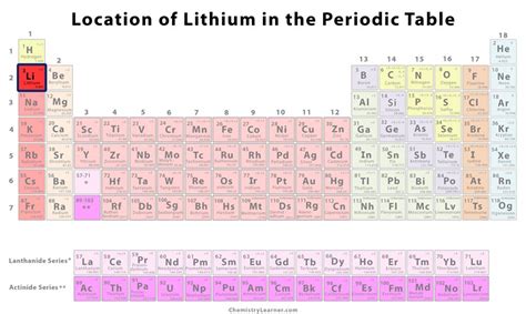 lithium facts symbol discovery properties