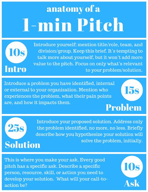 elevator pitch  elevator pitch examples project