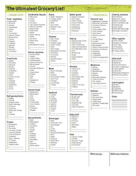 master grocery list templates printable templatelab