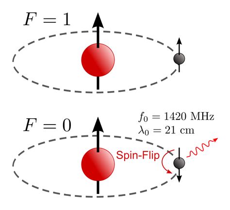 file hydrogen spinflip svg wikimedia commons