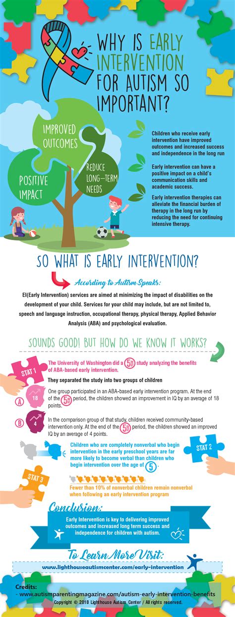 early intervention  autism  important