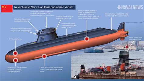 chinas  submarine    unconventional
