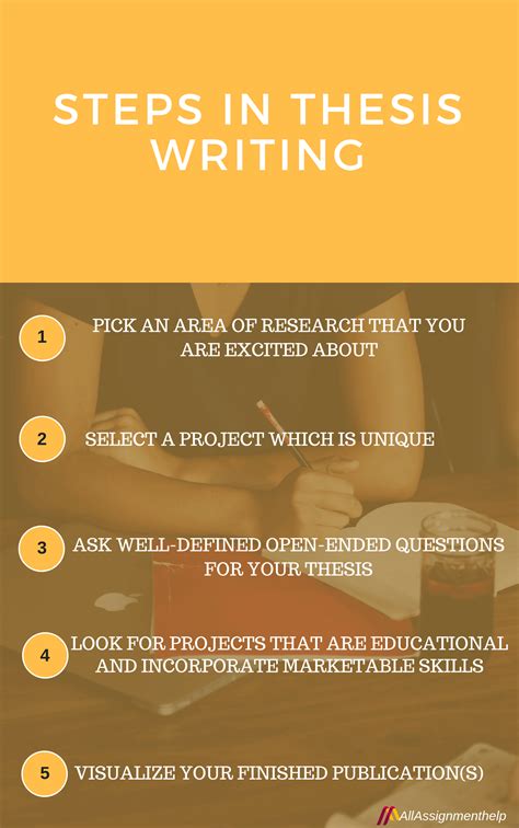 thesis  dissertation  research paper basic differences