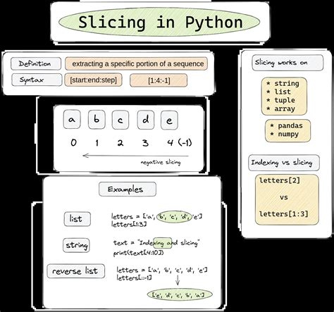 slicing  python  examples