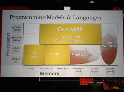 afds microsoft announces  amp competitor  opencl pc perspective