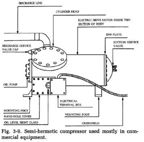 semi hermetic compressor refrigerator troubleshooting diagram