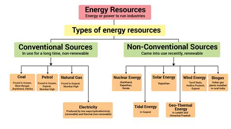 minerals  energy resources   minerals  energy resources