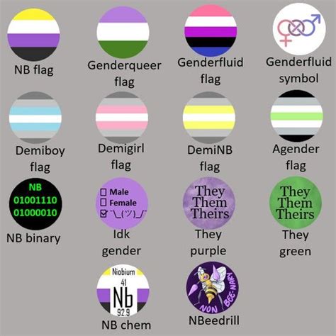 pin on gendersexuality