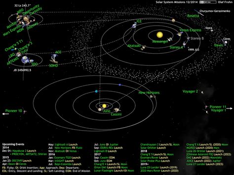 whats    solar system diagram  olaf  planetary society