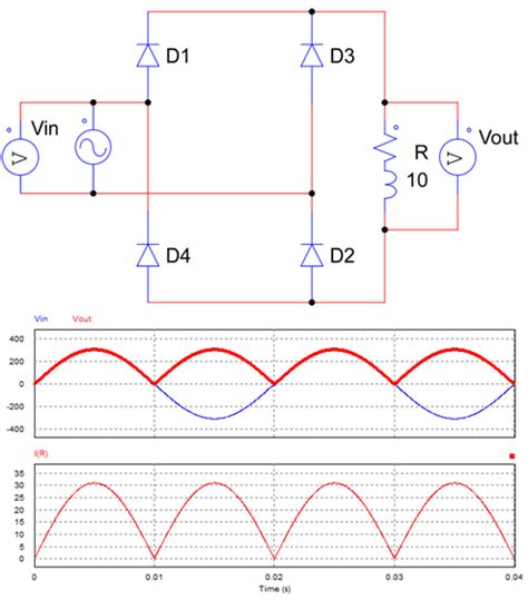 full wave bridge rectifier circuit diagram  diagrams working principle