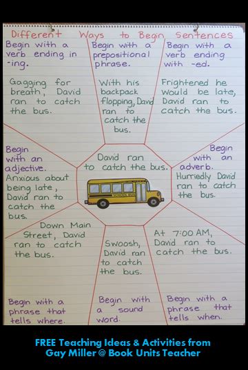 ways  start sentences book units teacher