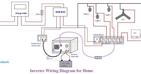 inverter wiring diagram esquiloio