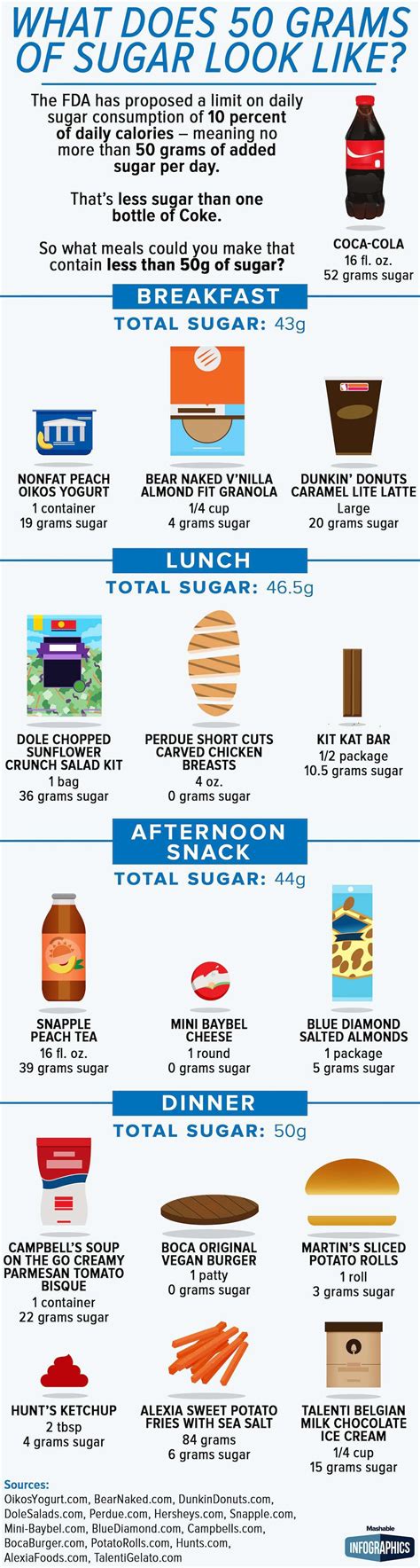 grams  sugar   infographic infographics