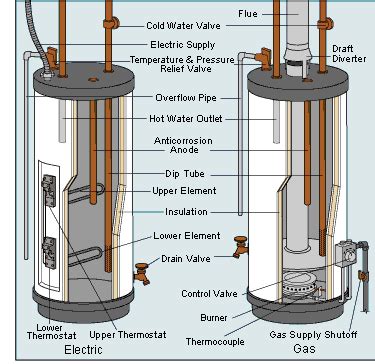 flush  drain  water heater