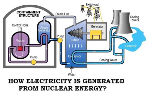 nuclear power      option   countries electrical engtechnology