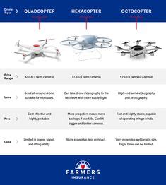 typical drone sizes drones   rc helicopter infographic flying wing