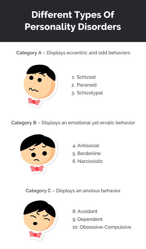 types  personality disorders aware gambaran