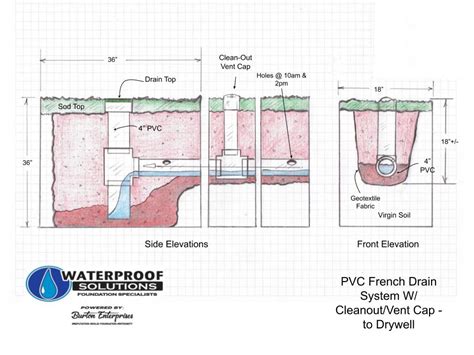 french drain installation waterproof solutions st louis