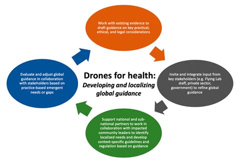 drones  full text context specific challenges opportunities  ethics  drones