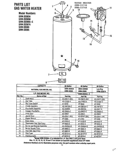 richmond water heater manual