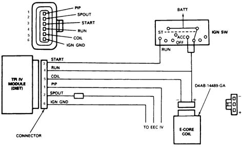 ford wiring diagram distributor wiring diagram  schematic