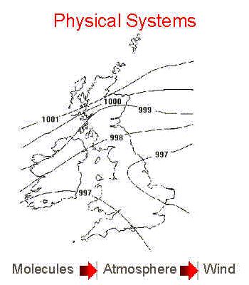 physical system wikipedia
