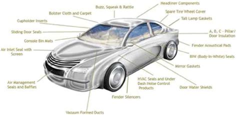 car body parts names diagram   home design idea inspiration