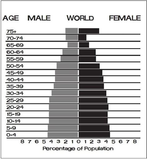 what is a population pyramid population education