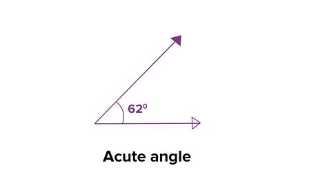 acute   obtuse angles