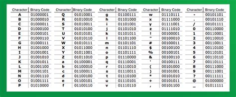 Printable Binary Alphabet Printable Word Searches