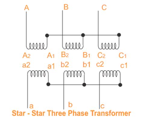 electrical miracles  phase transformer
