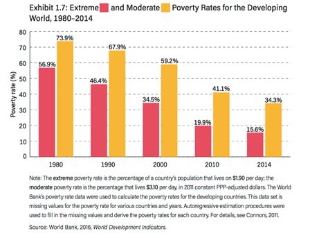 Cómo El Capitalismo Redujo La Brecha De Desarrollo Entre Países Ricos Y