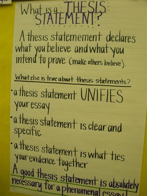 middle school thesis statement anchor chart thesis title ideas