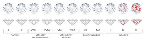 clarity  diamond trust
